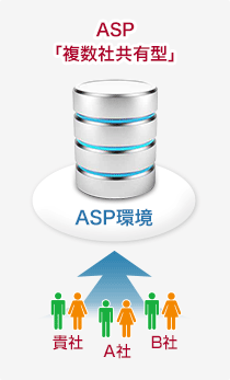 ASP「複数社共有型」