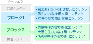 差込メールのイメージ