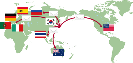 多言語メールのイメージ