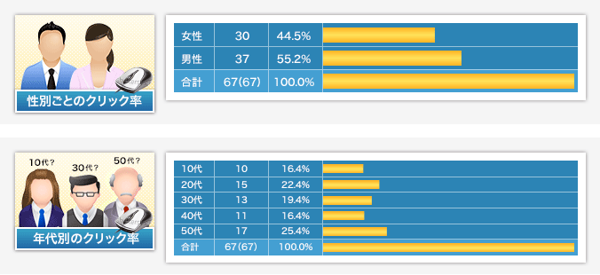 属性別レポートのイメージ