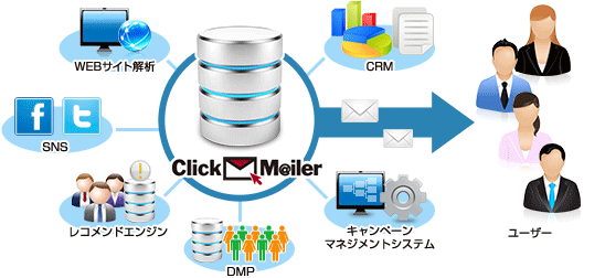 外部システムとの連携のイメージ