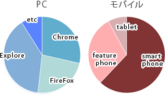 受信端末率