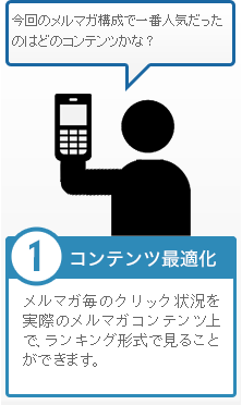 ①コンテンツ最適化 メルマガ毎のクリック状況を実際のメルマガコンテンツ上で、ランキング形式で見ることができます。「今回のメルマガ構成で一番人気だったのはどのコンテンツかな？」