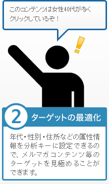 ②ターゲットの最適化 年代・性別・住所などの属性情報を分析キーに設定できるので、メルマガコンテンツ毎のターゲットを見極めることができます。「このコンテンツは女性40代が多くクリックしているぞ!」