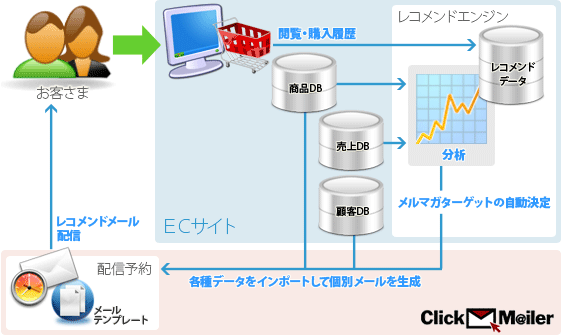 導入システム フロー図